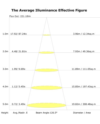 CABRERA * PLAFÓN LED 6W 3000K BLANCO